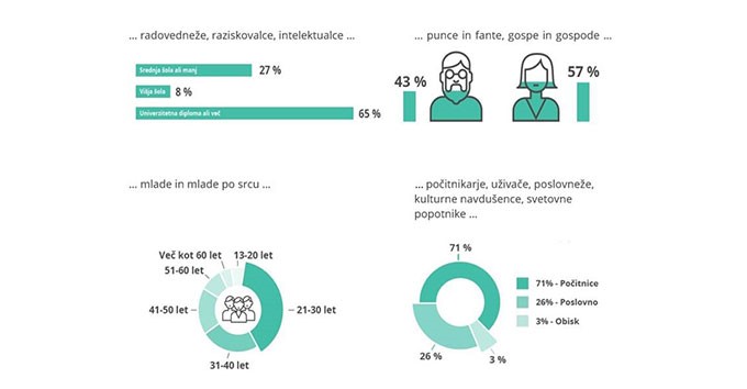 Kdo potuje z GoOpti