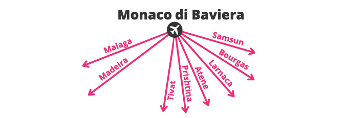 Nuovi collegamenti aerei 2018 - Aeroporto di Monaco di Baviera