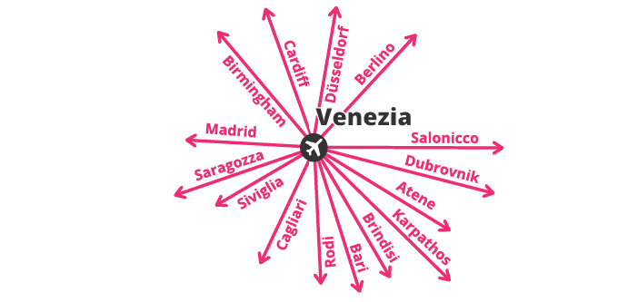 Nuovi collegamenti aerei 2018 - Aeroporto Marco Polo (Venezia)