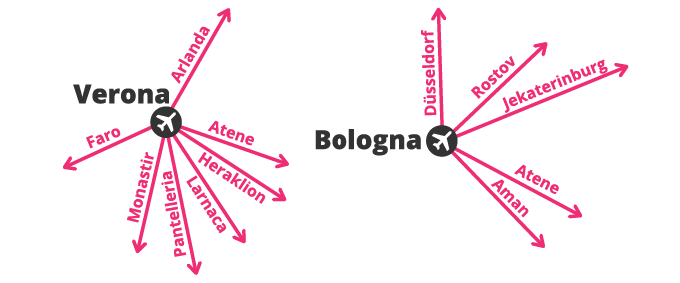 Nuovi collegamenti aerei 2018 - Aeroporto di Verona & Aeroporto di Bologna