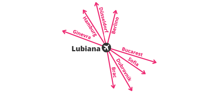 Nuovi collegamenti aerei 2018 - Aeroporto di Lubiana