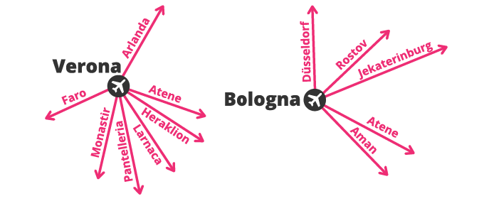 Nove letalske povezave v 2018 - letališče Verona in letališče Bologna